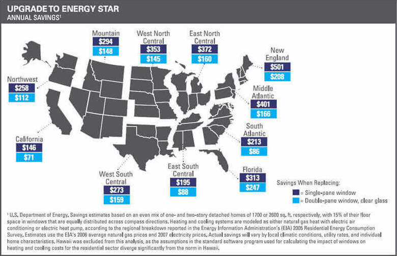 US energy cost guide
